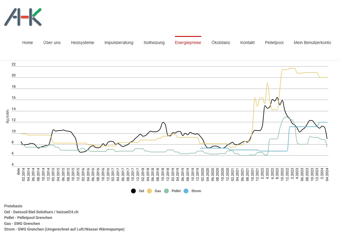 pellteheizung solothurn